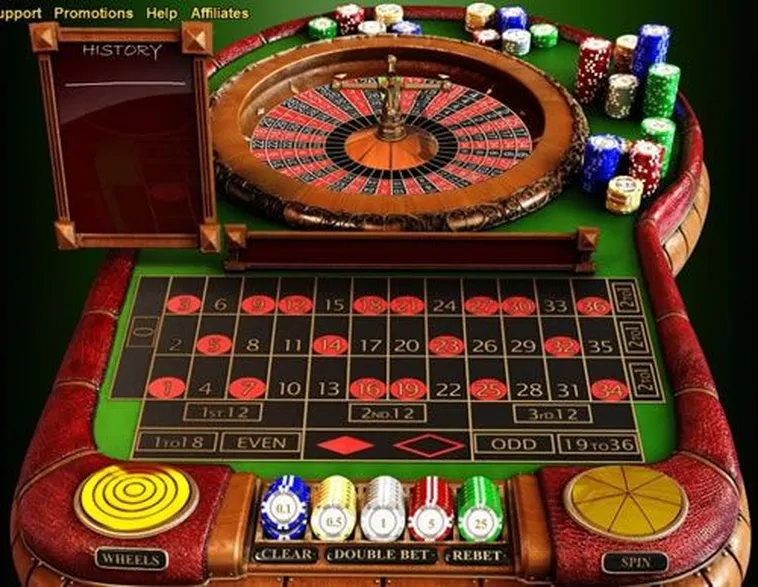 Bí Quyết Chinh Phục Roulette Tại Nhà Cái Hello88 Thắng Lớn